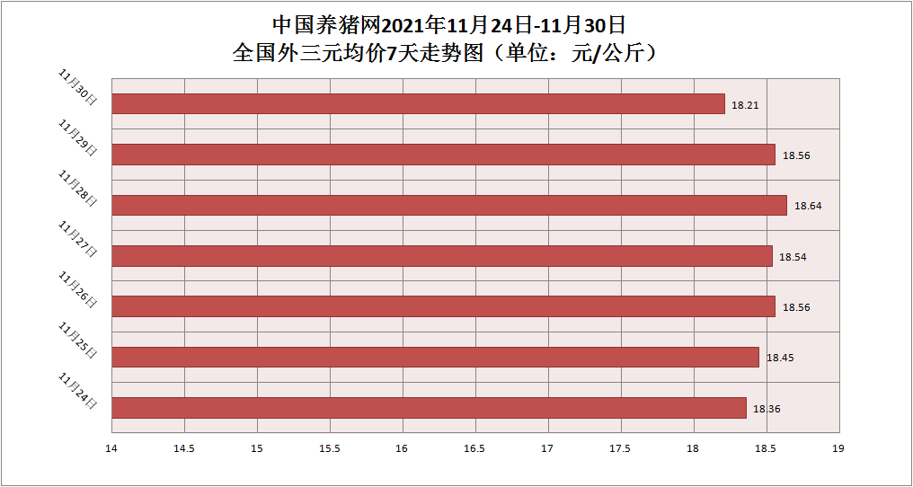 中国养猪网