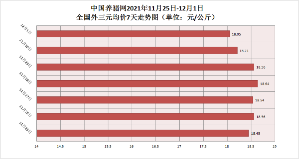 中国养猪网