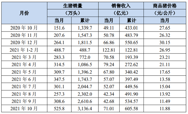 中国养猪网