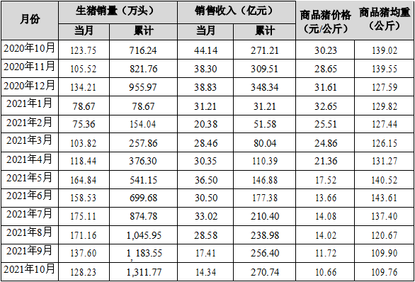 中国养猪网