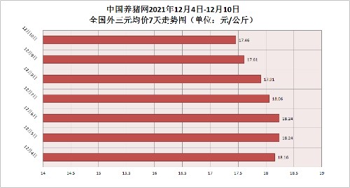 猪价集体“大跳水”，还会继续往下走吗