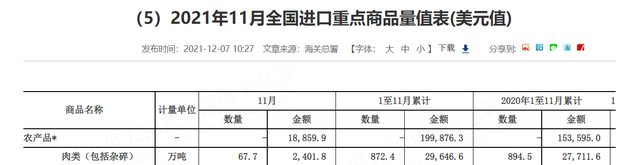 中国猪肉进口量占全球近一半，西班牙借此将“问鼎”欧洲养猪界