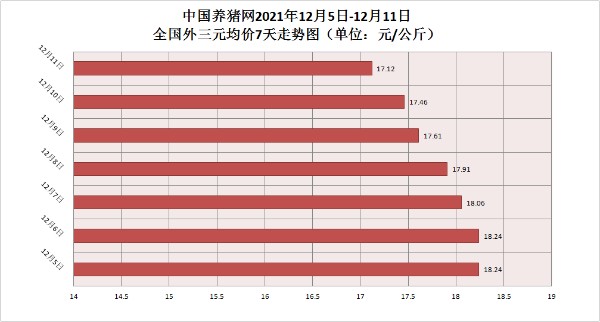 猪价大范围急速下跌，会跌破6元吗？