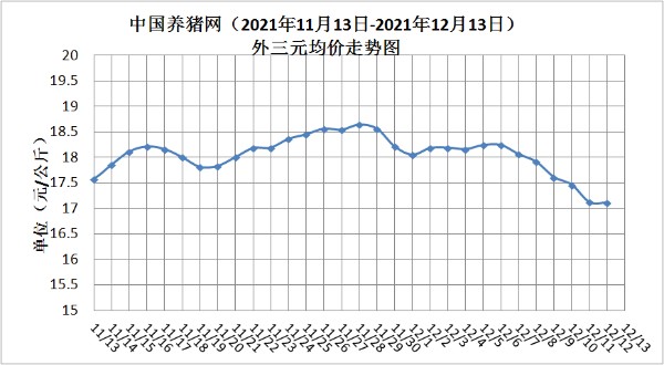 猪价火速下跌，猪农在劫难逃？