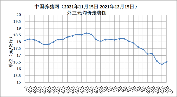 猪价行情有变，2021年底猪价会大涨吗？