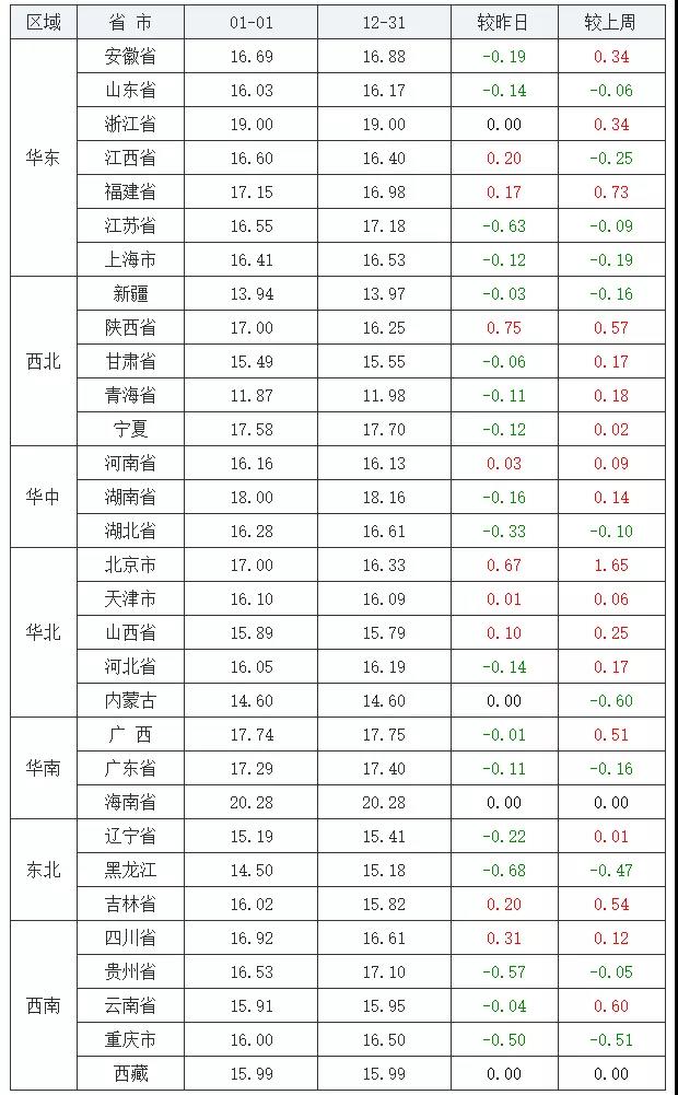 中国养猪网