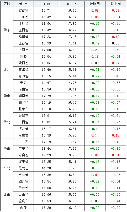 中国养猪网
