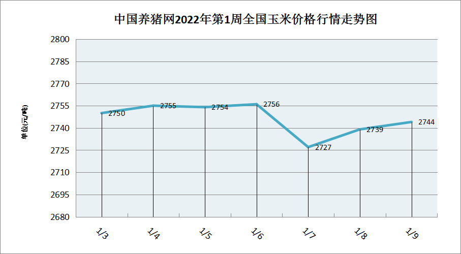 中国养猪网