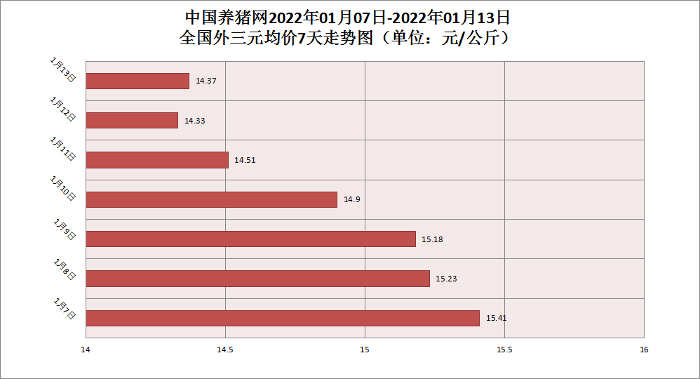中国养猪网
