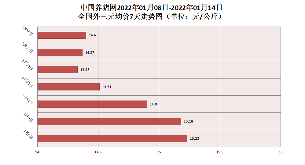中国养猪网