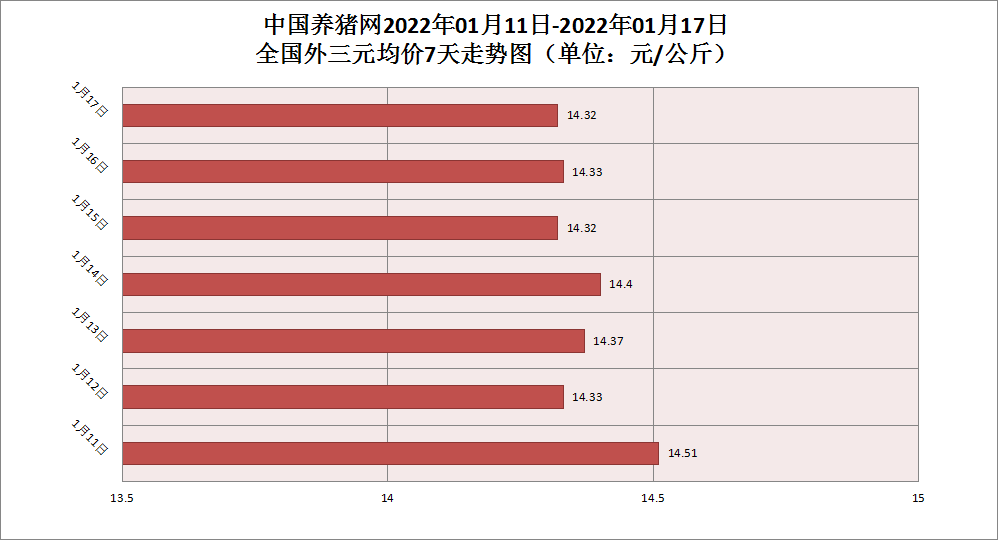 中国养猪网