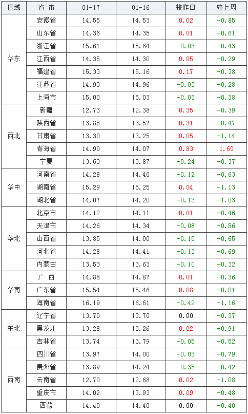 中国养猪网