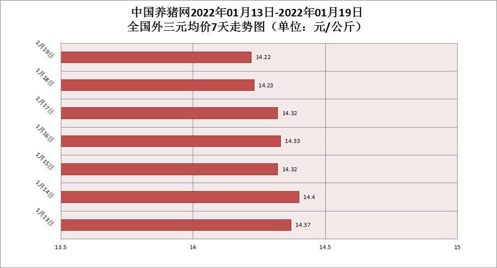 中国养猪网