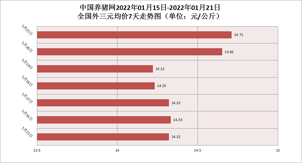 中国养猪网