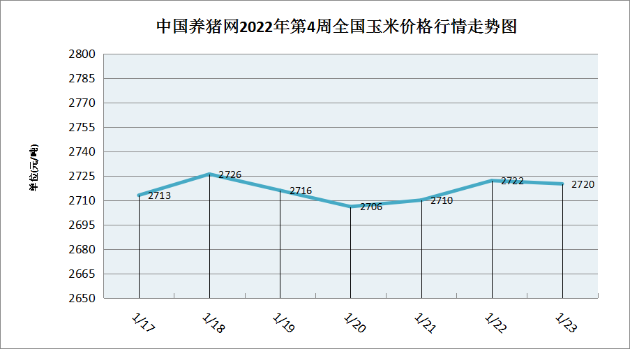 中国养猪网