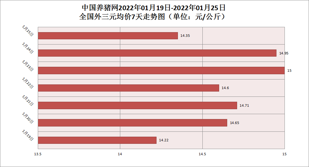 中国养猪网