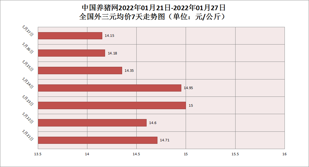中国养猪网