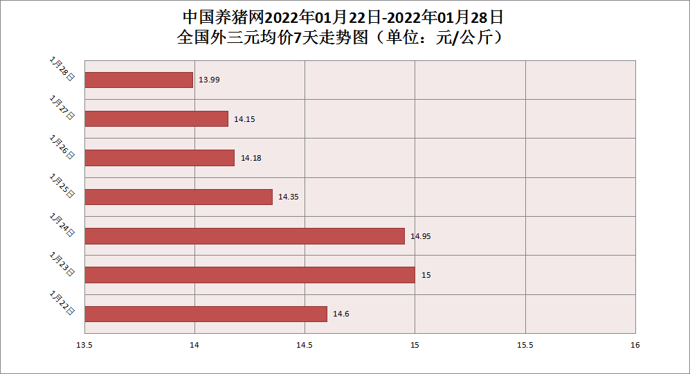 中国养猪网