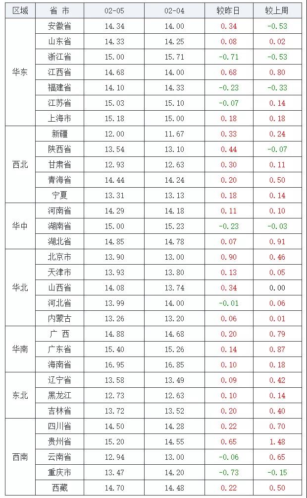 中国养猪网