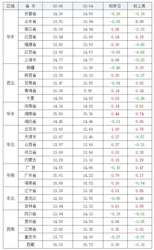 中国养猪网