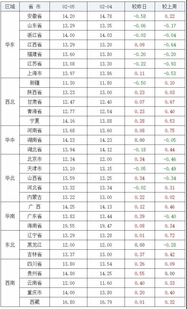 中国养猪网