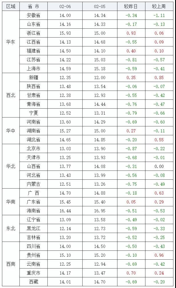 中国养猪网