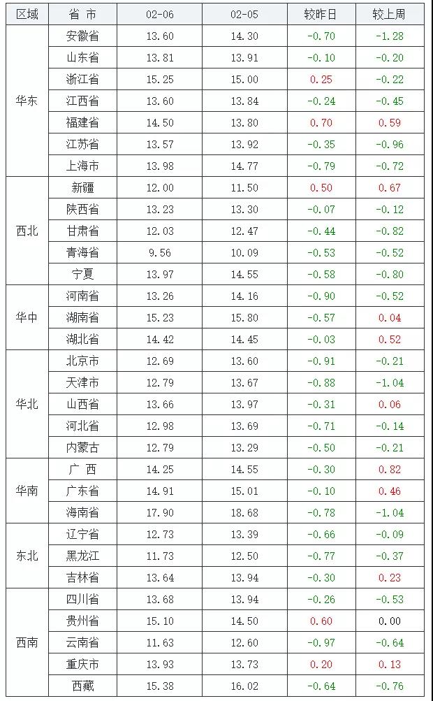 中国养猪网