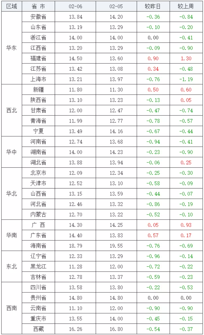 中国养猪网