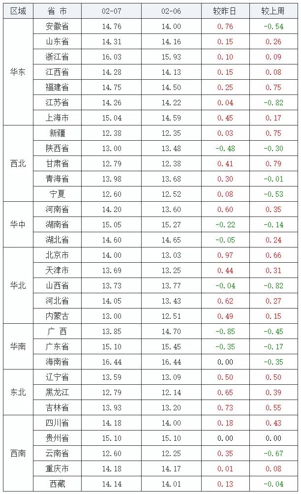 中国养猪网