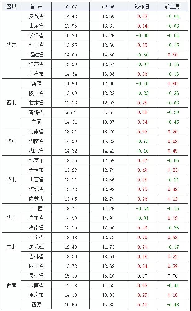 中国养猪网