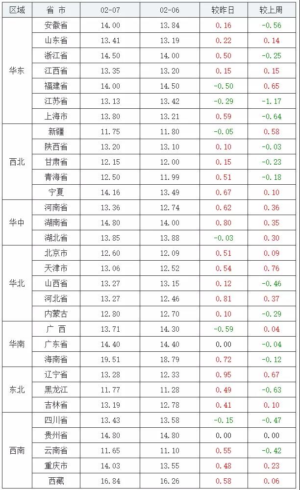 中国养猪网