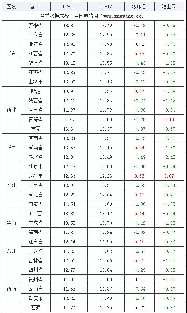 中国养猪网