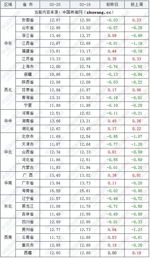 中国养猪网