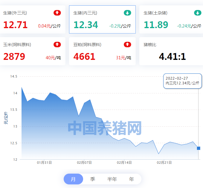 中国养猪网