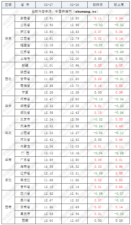 中国养猪网