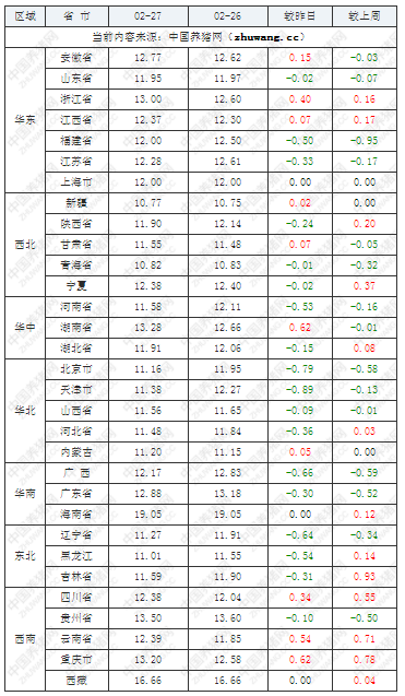 中国养猪网