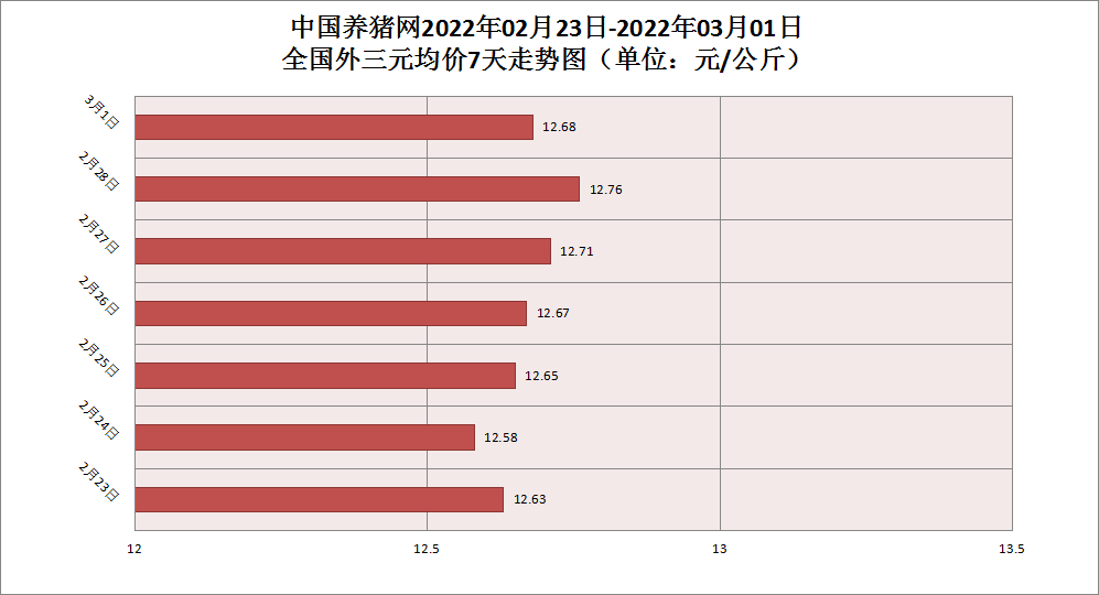 中国养猪网