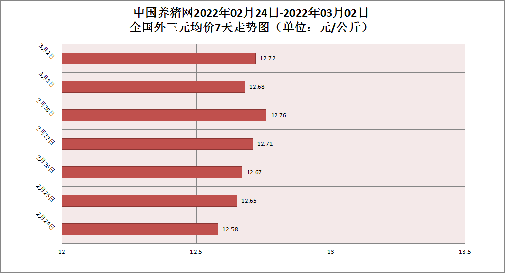 中国养猪网
