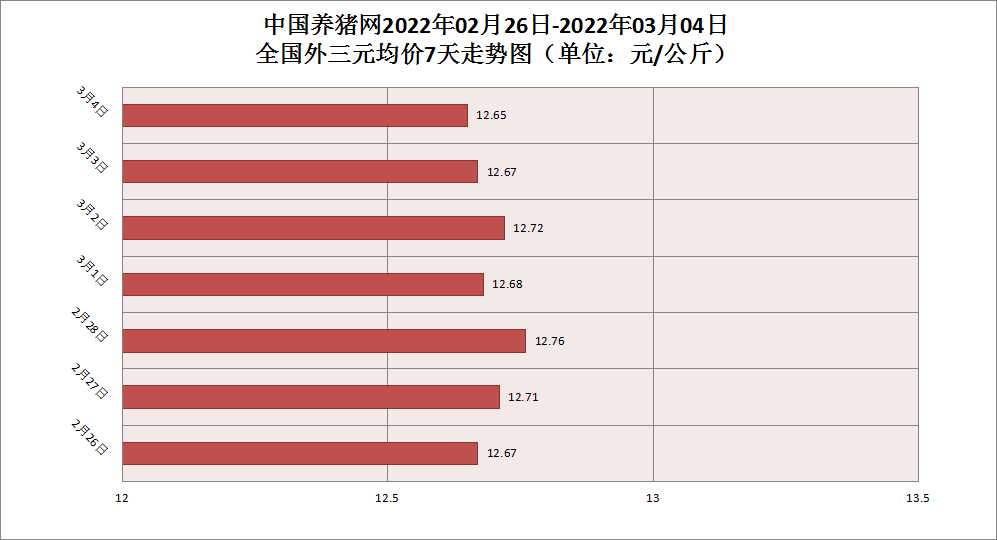 中国养猪网