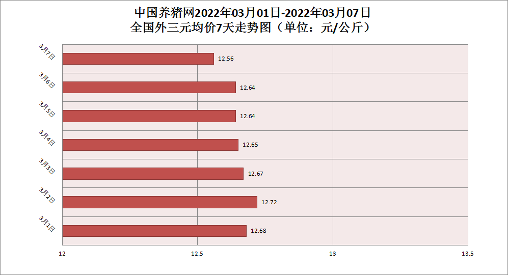 中国养猪网