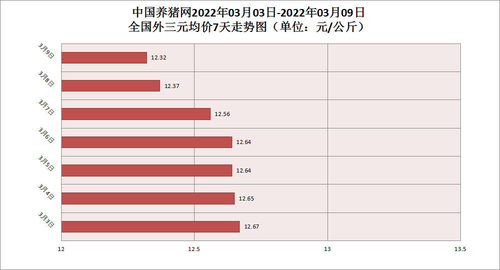 中国养猪网