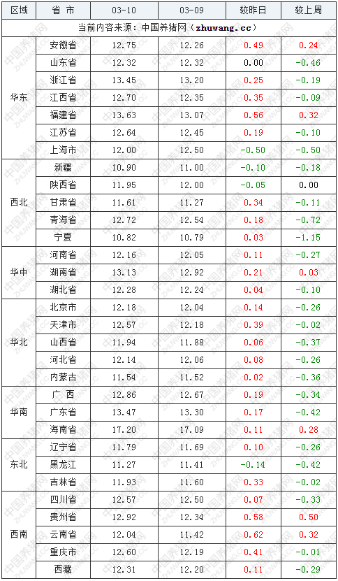 中国养猪网