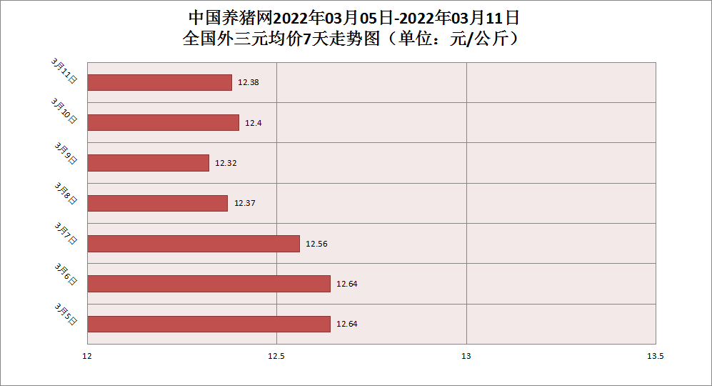 中国养猪网