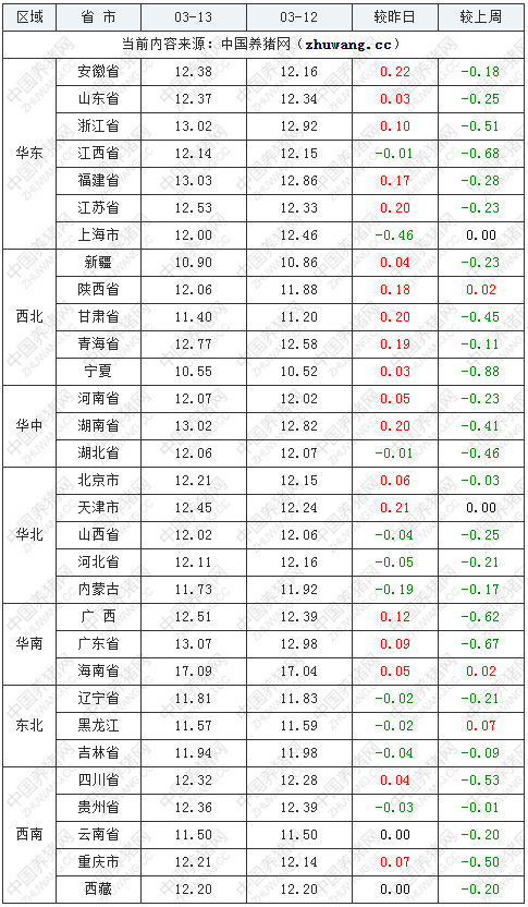 中国养猪网
