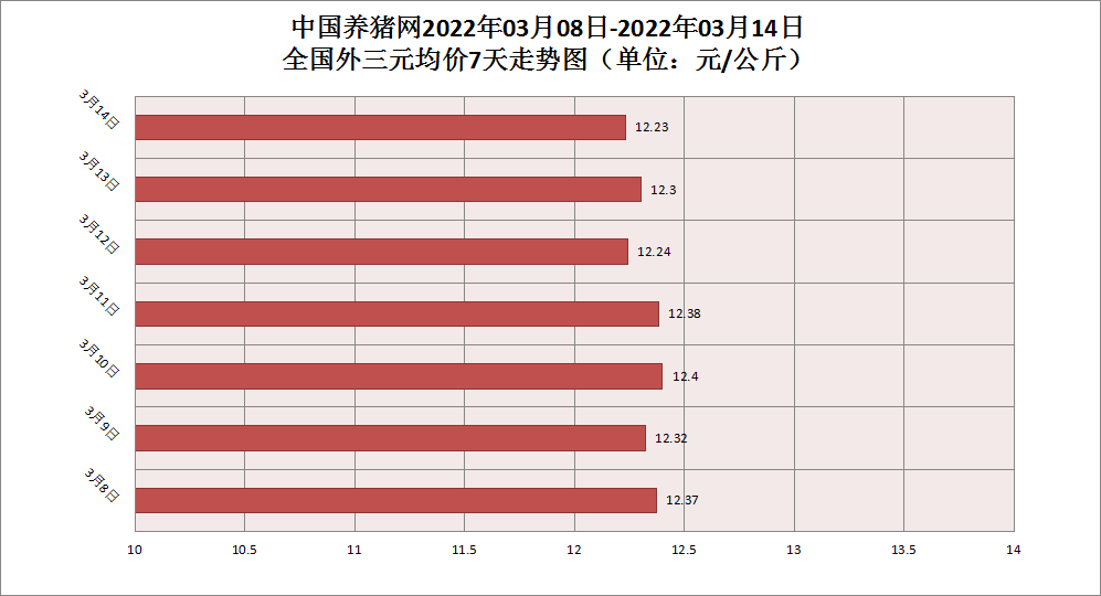 中国养猪网