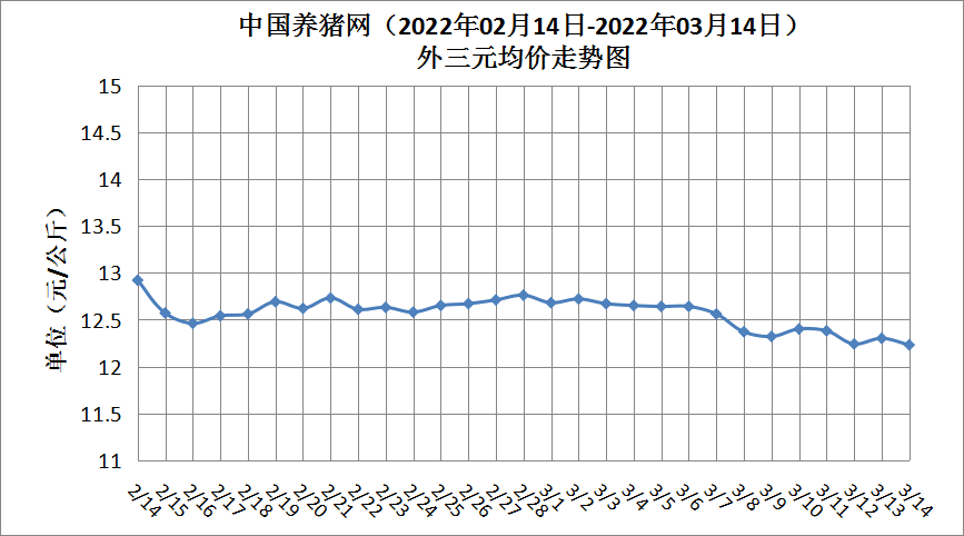 中国养猪网