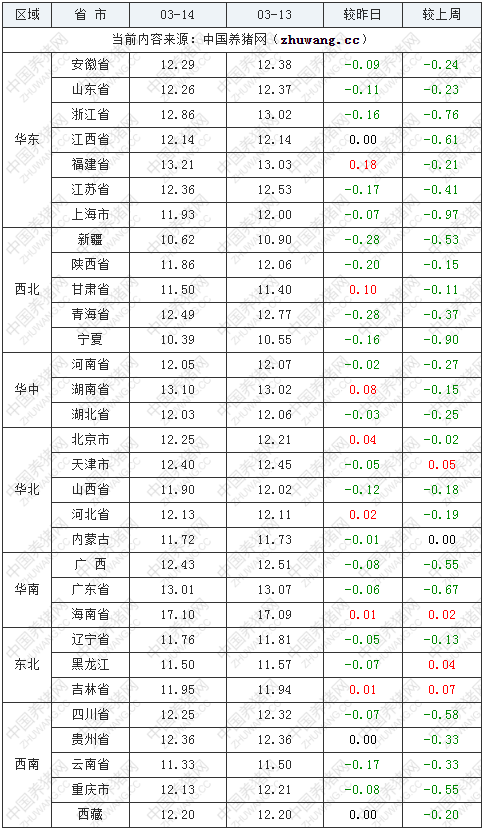 中国养猪网