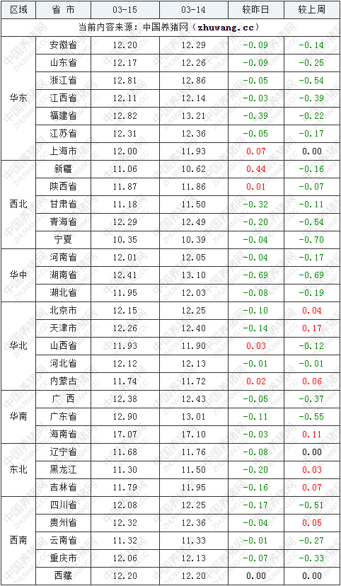 中国养猪网