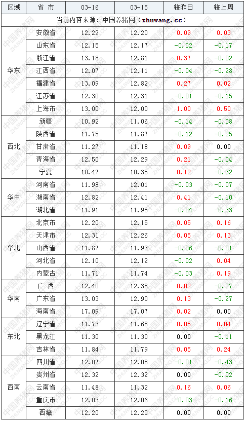 中国养猪网