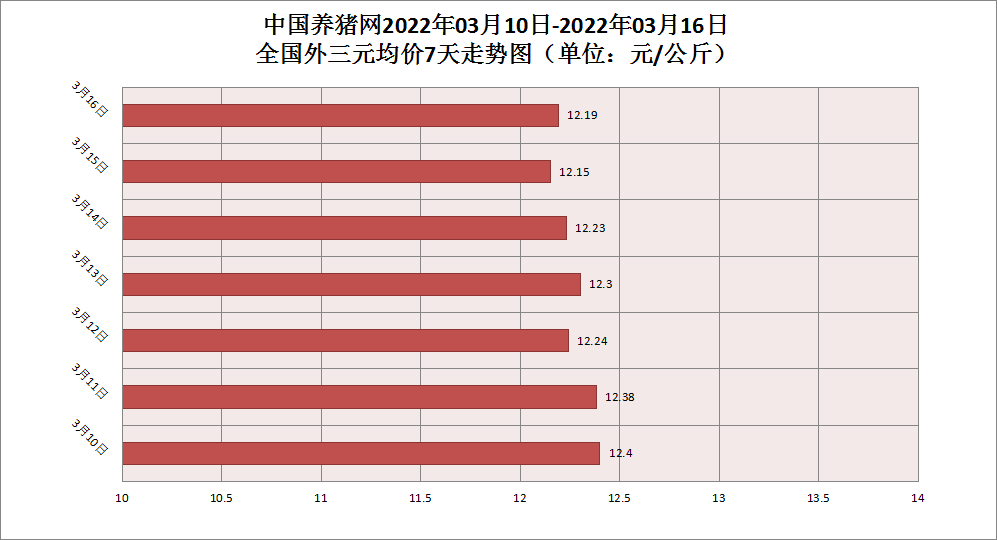 中国养猪网